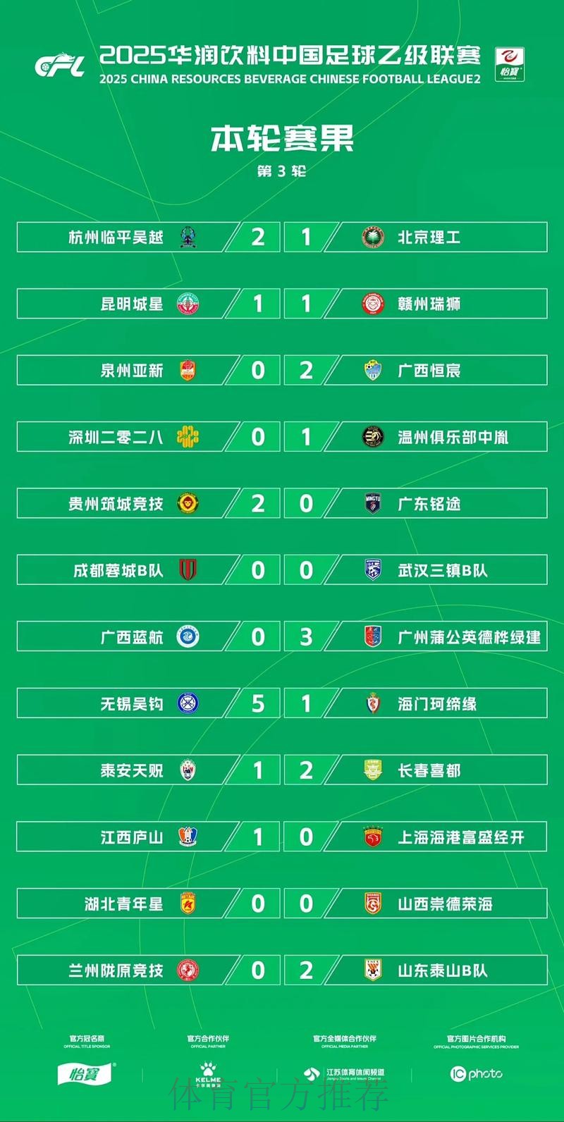 2021中国足球协会乙级联赛总结——亿齐精彩 播种未来