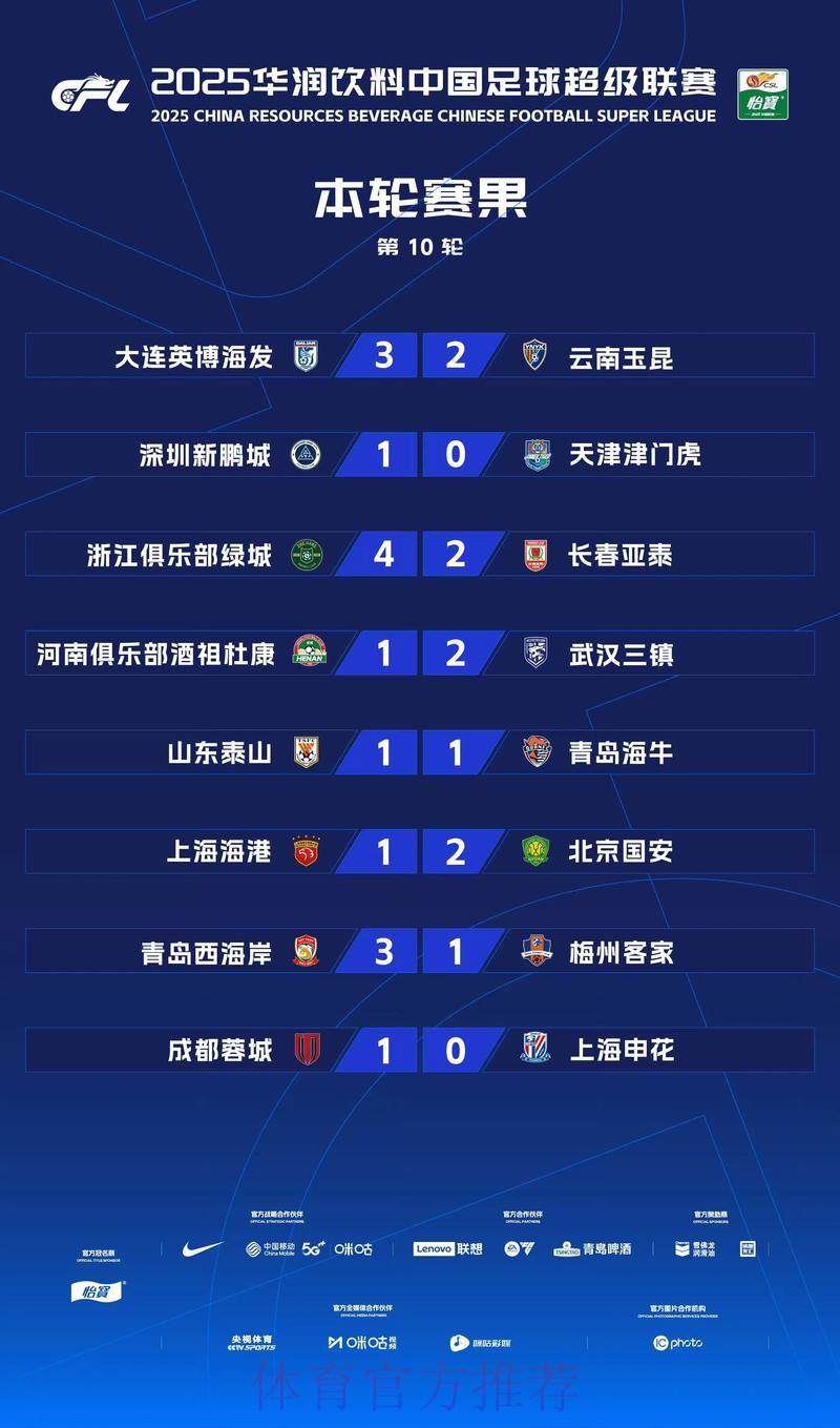 2019中甲联赛第二十轮：黑龙江轻取南通10轮不败 呼和浩特险胜陕西登顶积分榜