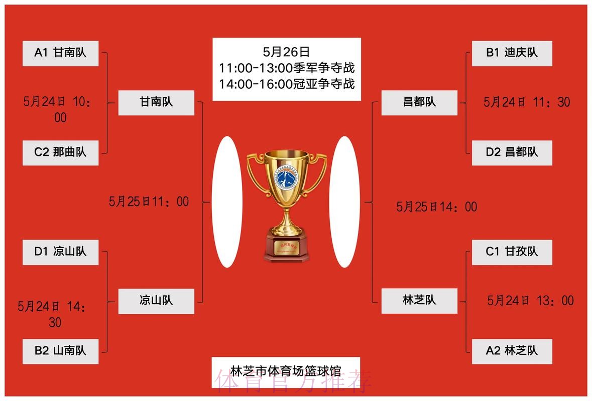 尘埃落定！2024赛季中冠联赛全国16强诞生
