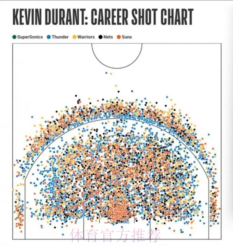杜兰特谈里程碑：我非常感谢所有帮助我走到今天的人